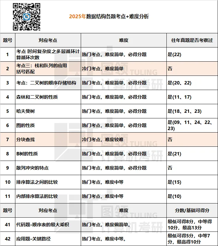 目标东大,408真题正确打开方式-第9张图片-四季读书网 目标东大,408真题正确打开方式-第9张图片-四季读书网