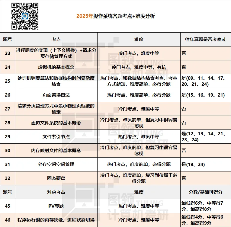 目标东大,408真题正确打开方式-第11张图片-四季读书网 目标东大,408真题正确打开方式-第11张图片-四季读书网
