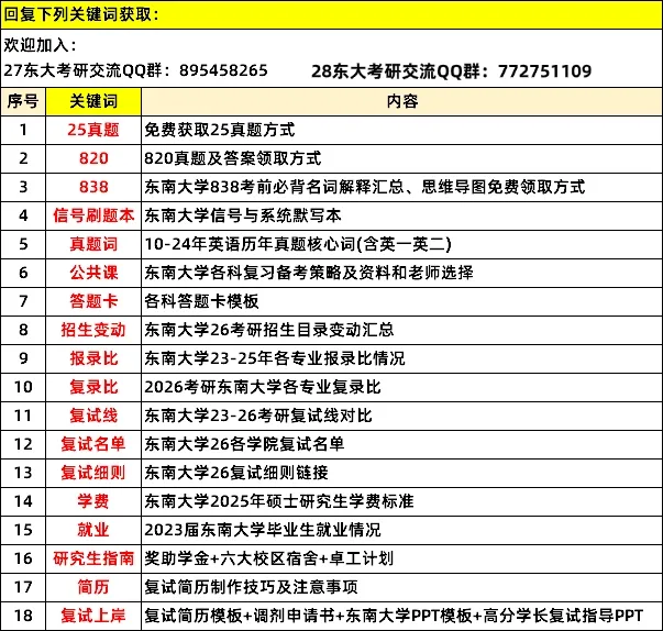 目标东大,408真题正确打开方式-第19张图片-四季读书网 目标东大,408真题正确打开方式-第19张图片-四季读书网