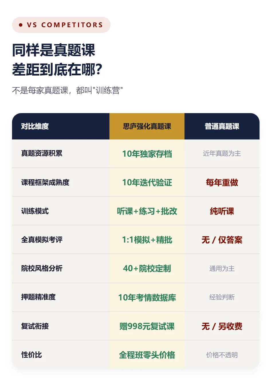 27届强化真题训练营,上线!-第6张图片-四季读书网 27届强化真题训练营,上线!-第6张图片-四季读书网