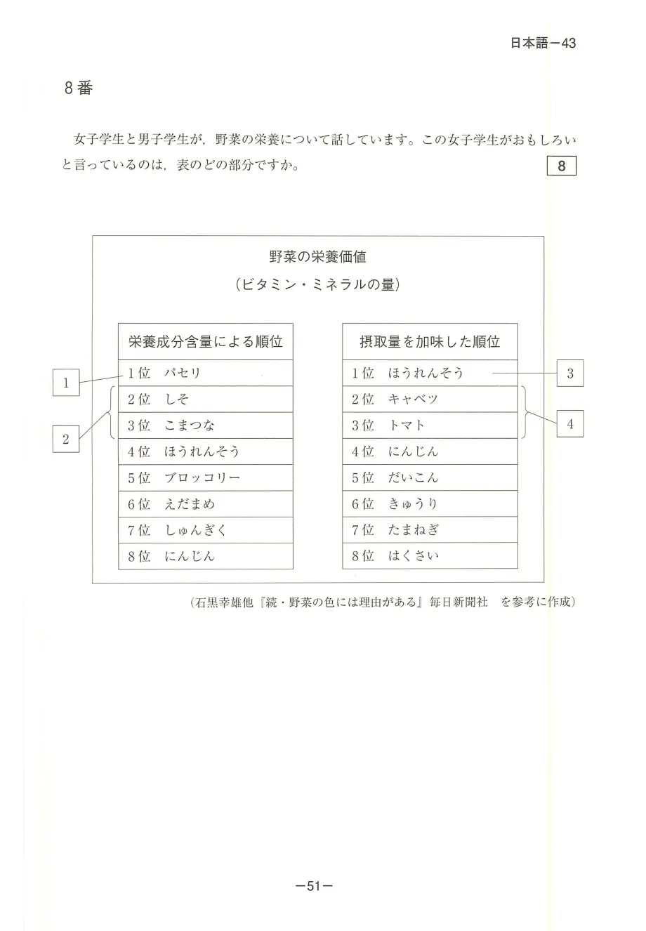 EJU日语真题|2018年(平成30年)第2回日语/附听力音频原文/可下载-第41张图片-四季读书网 EJU日语真题|2018年(平成30年)第2回日语/附听力音频原文/可下载-第41张图片-四季读书网