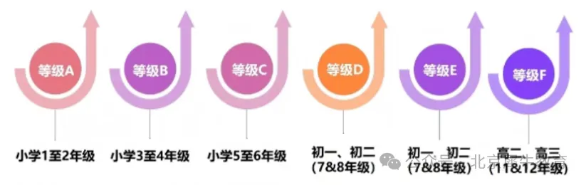 袋鼠数学竞赛含金量高吗?袋鼠历年真题资料2013~2026免费PDF分享-第11张图片-四季读书网 袋鼠数学竞赛含金量高吗?袋鼠历年真题资料2013~2026免费PDF分享-第11张图片-四季读书网
