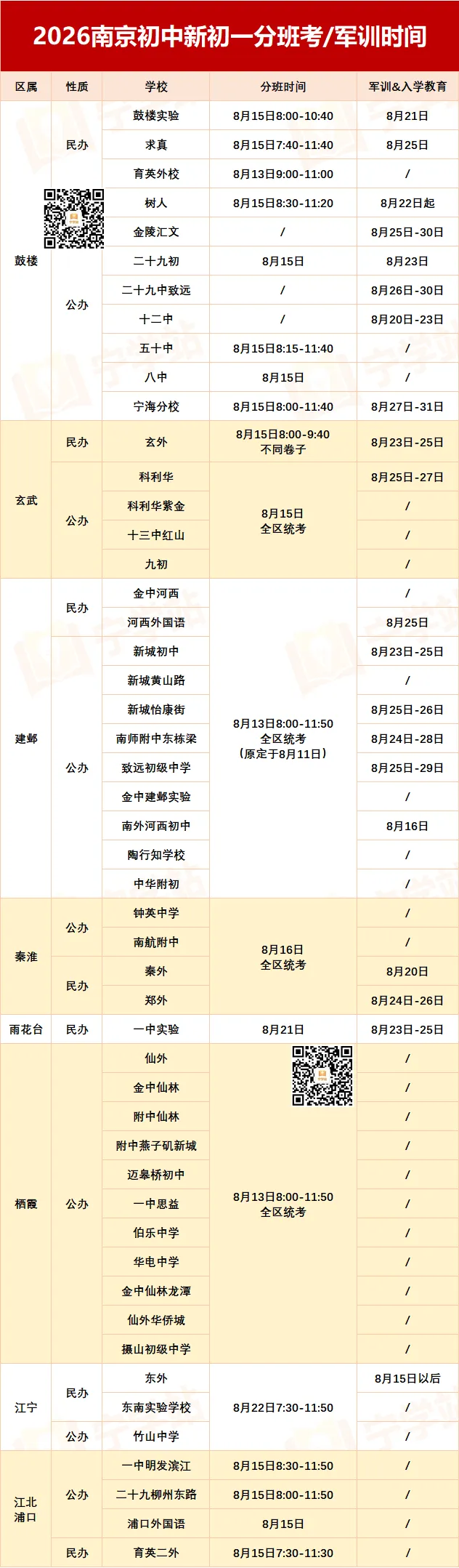建邺、栖霞已考完!各区分班考考了啥?真题抢先看!-第27张图片-四季读书网 建邺、栖霞已考完!各区分班考考了啥?真题抢先看!-第27张图片-四季读书网