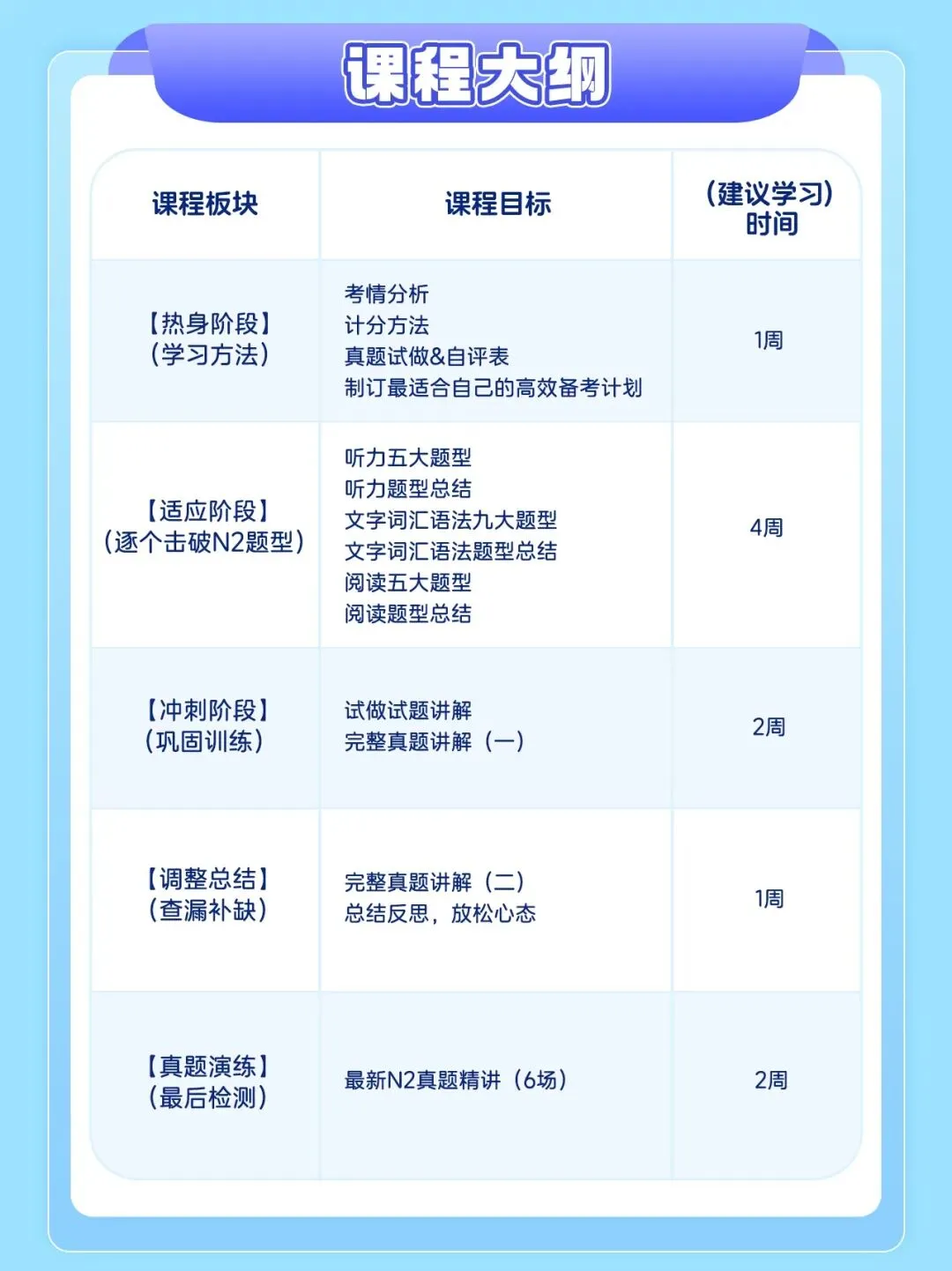6场最新真题精讲+8周系统课,带你一战通关N2-第12张图片-四季读书网