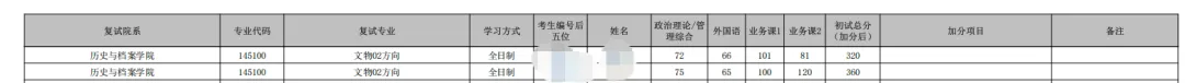 文博择校 | 录取数据+真题评析+报考建议,一篇说透-第11张图片-四季读书网 文博择校 | 录取数据+真题评析+报考建议,一篇说透-第11张图片-四季读书网
