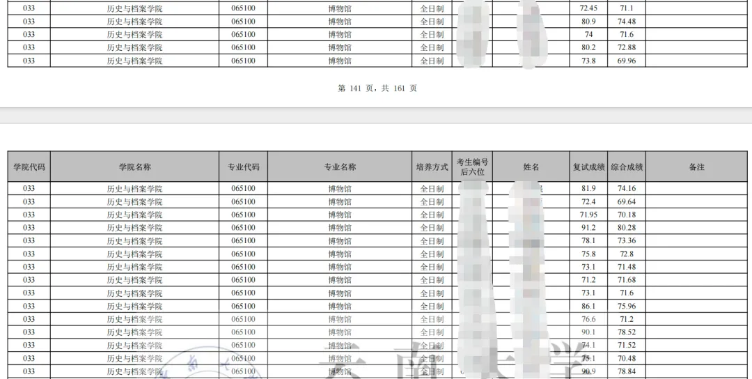 文博择校 | 录取数据+真题评析+报考建议,一篇说透-第12张图片-四季读书网 文博择校 | 录取数据+真题评析+报考建议,一篇说透-第12张图片-四季读书网