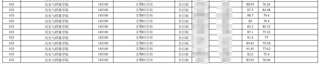 文博择校 | 录取数据+真题评析+报考建议,一篇说透-第13张图片-四季读书网 文博择校 | 录取数据+真题评析+报考建议,一篇说透-第13张图片-四季读书网