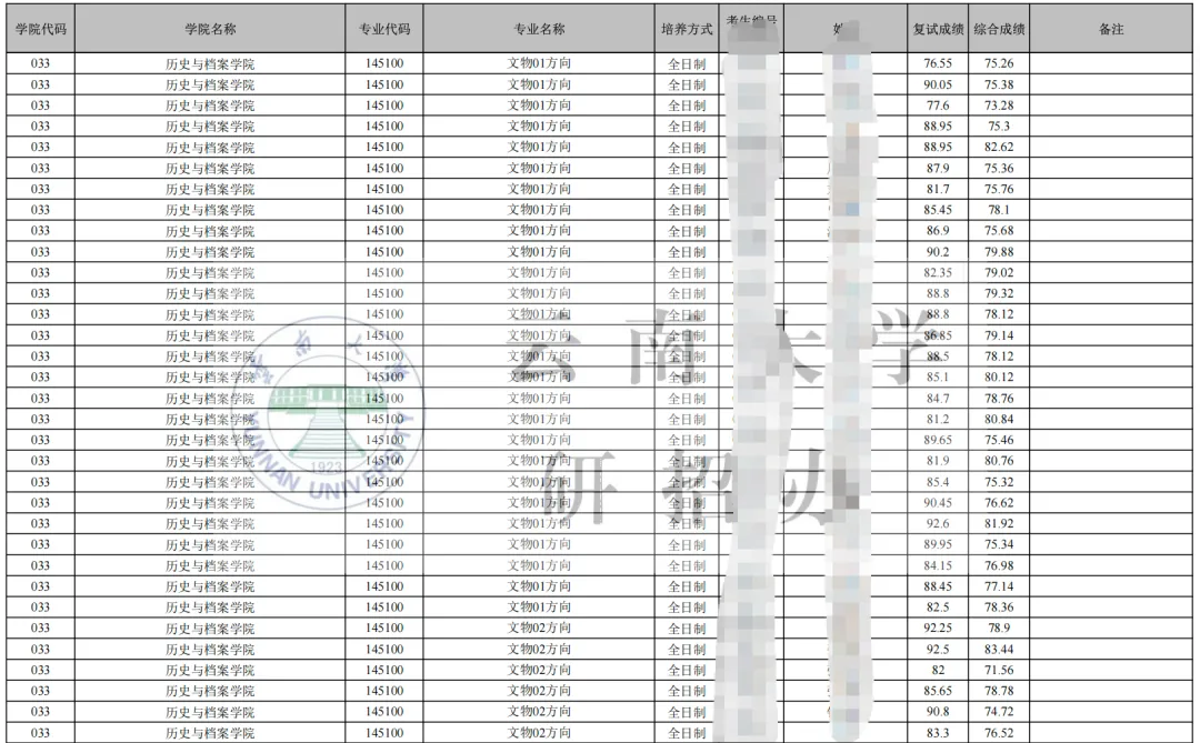 文博择校 | 录取数据+真题评析+报考建议,一篇说透-第14张图片-四季读书网 文博择校 | 录取数据+真题评析+报考建议,一篇说透-第14张图片-四季读书网