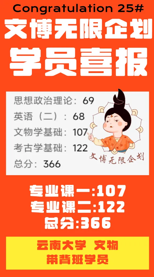 文博择校 | 录取数据+真题评析+报考建议,一篇说透-第18张图片-四季读书网 文博择校 | 录取数据+真题评析+报考建议,一篇说透-第18张图片-四季读书网