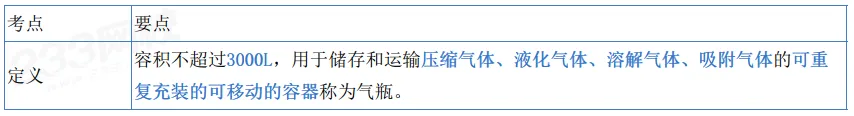 2026年注安技术第三章真题考点:气瓶安全技术-第4张图片-四季读书网 2026年注安技术第三章真题考点:气瓶安全技术-第4张图片-四季读书网