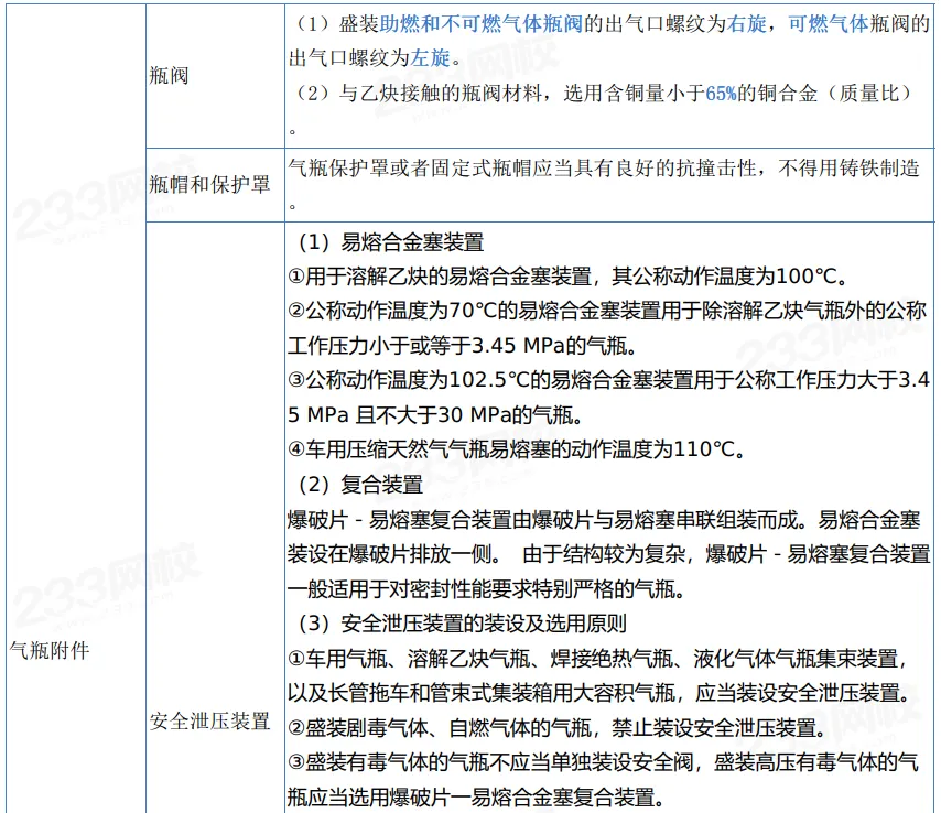 2026年注安技术第三章真题考点:气瓶安全技术-第5张图片-四季读书网 2026年注安技术第三章真题考点:气瓶安全技术-第5张图片-四季读书网