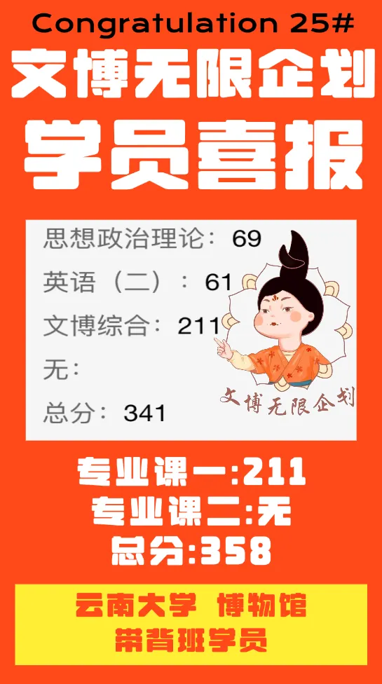 文博择校 | 录取数据+真题评析+报考建议,一篇说透-第19张图片-四季读书网 文博择校 | 录取数据+真题评析+报考建议,一篇说透-第19张图片-四季读书网