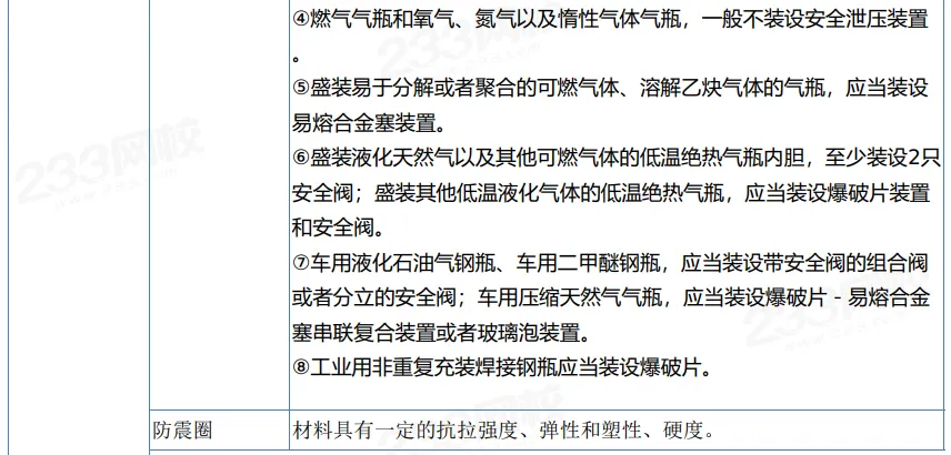 2026年注安技术第三章真题考点:气瓶安全技术-第6张图片-四季读书网 2026年注安技术第三章真题考点:气瓶安全技术-第6张图片-四季读书网