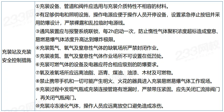 2026年注安技术第三章真题考点:气瓶安全技术-第7张图片-四季读书网 2026年注安技术第三章真题考点:气瓶安全技术-第7张图片-四季读书网