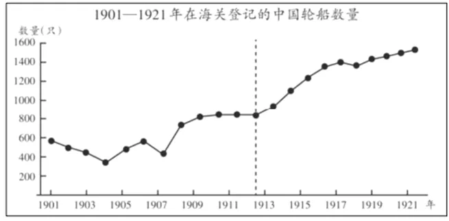 2026全国高考—山东高考历史真题-第1张图片-四季读书网 2026全国高考—山东高考历史真题-第1张图片-四季读书网