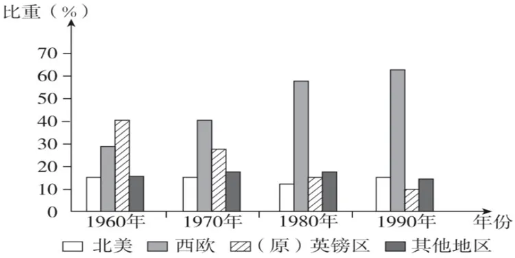 2026全国高考—山东高考历史真题-第5张图片-四季读书网 2026全国高考—山东高考历史真题-第5张图片-四季读书网