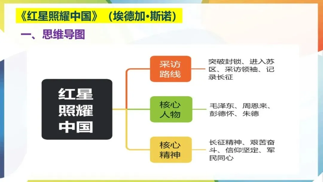 2027年中考语文一轮专项复习:必读名著知识清单(八年级上册)-第2张图片-四季读书网 2027年中考语文一轮专项复习:必读名著知识清单(八年级上册)-第2张图片-四季读书网