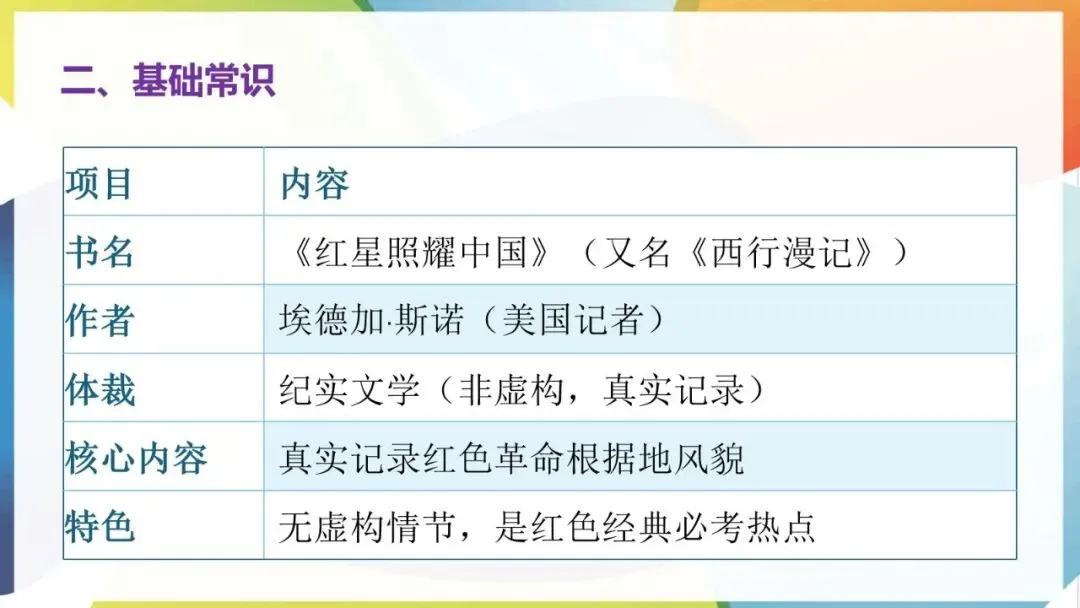 2027年中考语文一轮专项复习:必读名著知识清单(八年级上册)-第3张图片-四季读书网 2027年中考语文一轮专项复习:必读名著知识清单(八年级上册)-第3张图片-四季读书网
