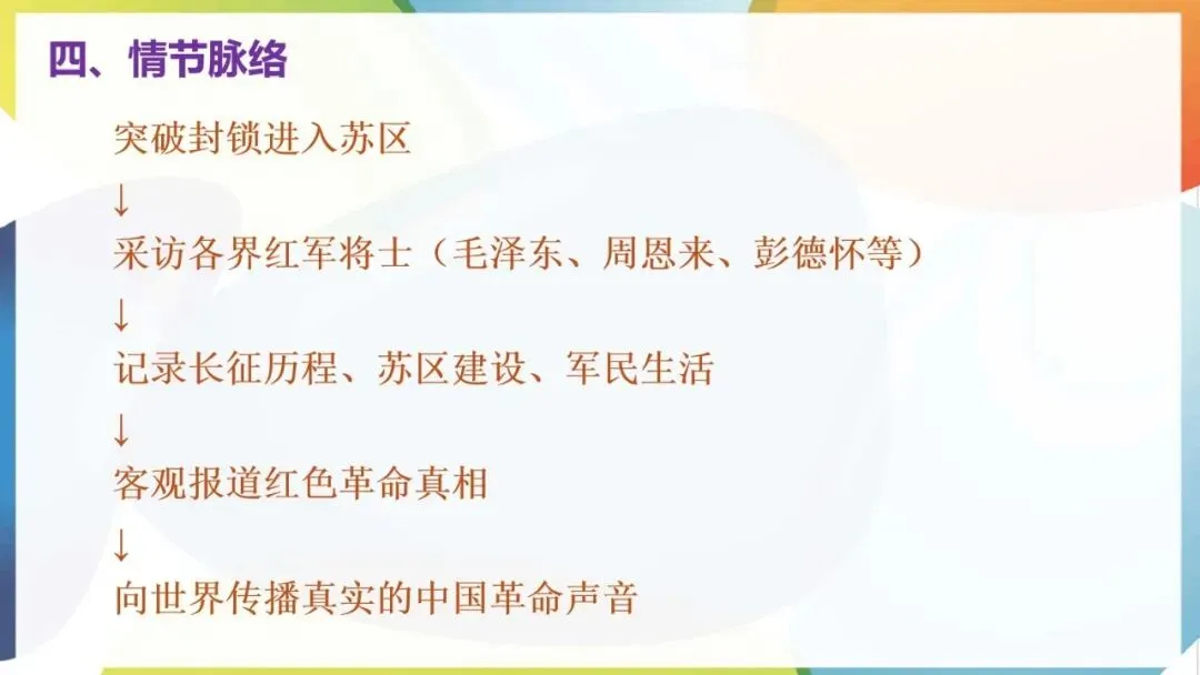 2027年中考语文一轮专项复习:必读名著知识清单(八年级上册)-第5张图片-四季读书网 2027年中考语文一轮专项复习:必读名著知识清单(八年级上册)-第5张图片-四季读书网