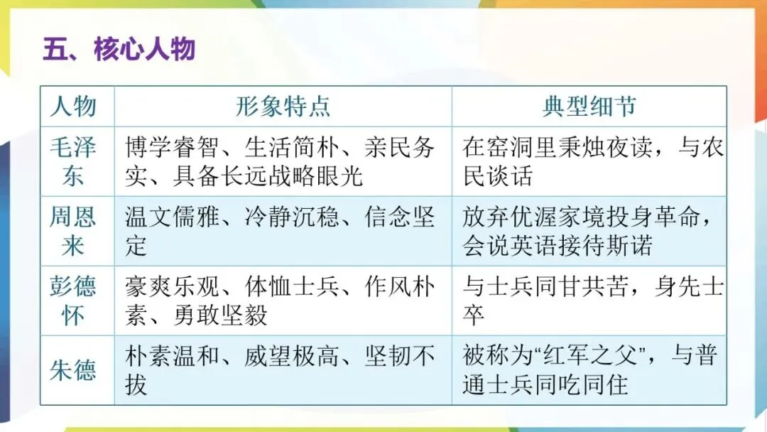 2027年中考语文一轮专项复习:必读名著知识清单(八年级上册)-第6张图片-四季读书网 2027年中考语文一轮专项复习:必读名著知识清单(八年级上册)-第6张图片-四季读书网