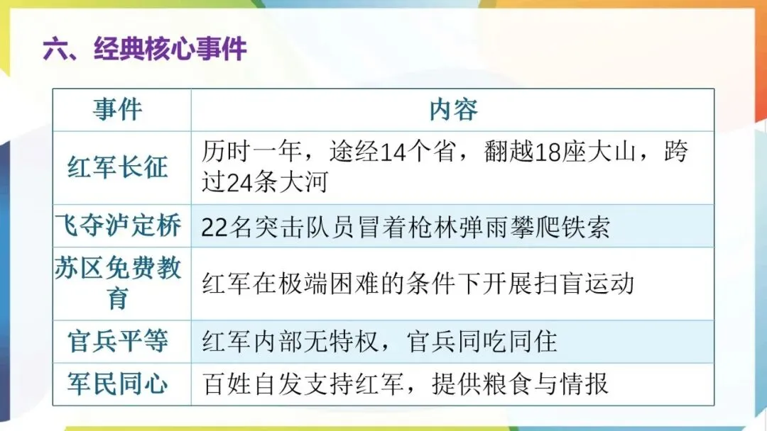 2027年中考语文一轮专项复习:必读名著知识清单(八年级上册)-第7张图片-四季读书网 2027年中考语文一轮专项复习:必读名著知识清单(八年级上册)-第7张图片-四季读书网