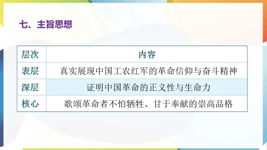 2027年中考语文一轮专项复习:必读名著知识清单(八年级上册)-第8张图片-四季读书网 2027年中考语文一轮专项复习:必读名著知识清单(八年级上册)-第8张图片-四季读书网