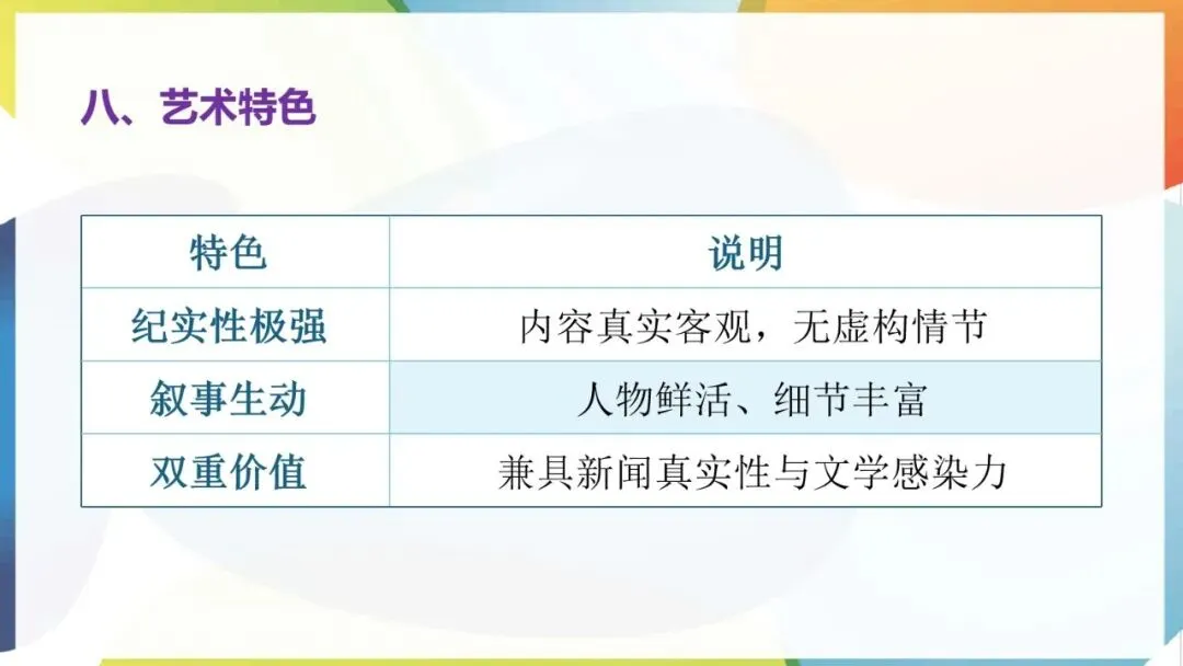 2027年中考语文一轮专项复习:必读名著知识清单(八年级上册)-第9张图片-四季读书网 2027年中考语文一轮专项复习:必读名著知识清单(八年级上册)-第9张图片-四季读书网