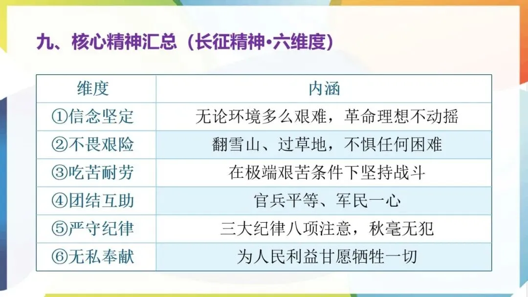 2027年中考语文一轮专项复习:必读名著知识清单(八年级上册)-第10张图片-四季读书网 2027年中考语文一轮专项复习:必读名著知识清单(八年级上册)-第10张图片-四季读书网