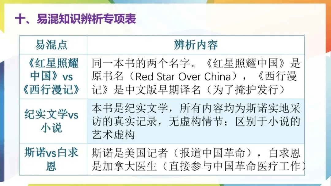 2027年中考语文一轮专项复习:必读名著知识清单(八年级上册)-第11张图片-四季读书网 2027年中考语文一轮专项复习:必读名著知识清单(八年级上册)-第11张图片-四季读书网