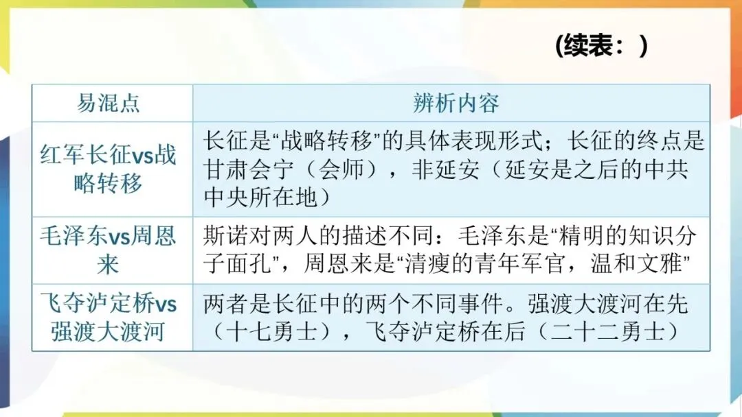 2027年中考语文一轮专项复习:必读名著知识清单(八年级上册)-第12张图片-四季读书网 2027年中考语文一轮专项复习:必读名著知识清单(八年级上册)-第12张图片-四季读书网