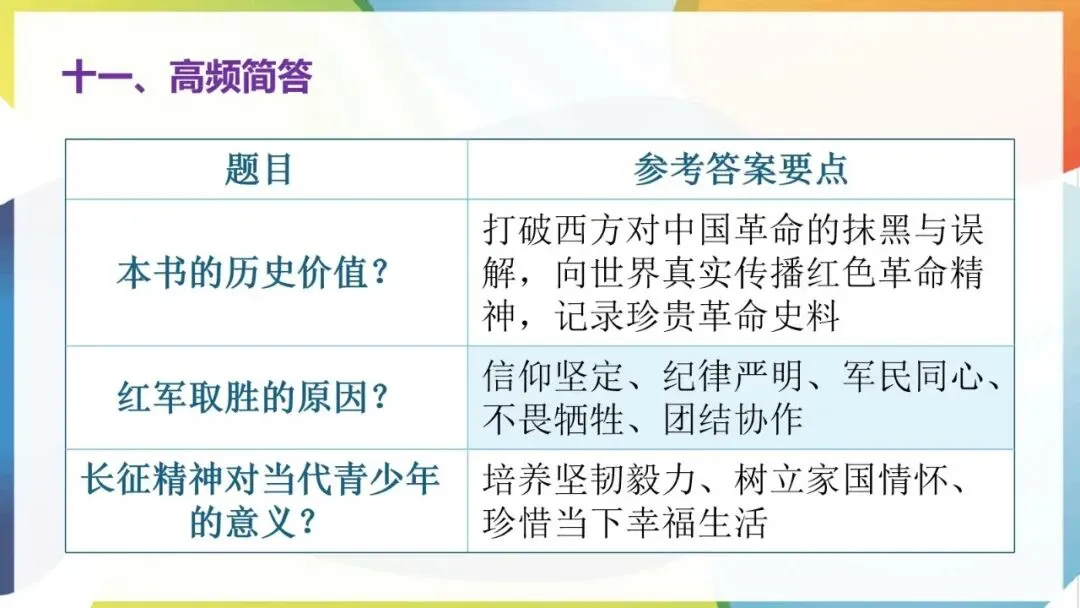 2027年中考语文一轮专项复习:必读名著知识清单(八年级上册)-第13张图片-四季读书网 2027年中考语文一轮专项复习:必读名著知识清单(八年级上册)-第13张图片-四季读书网