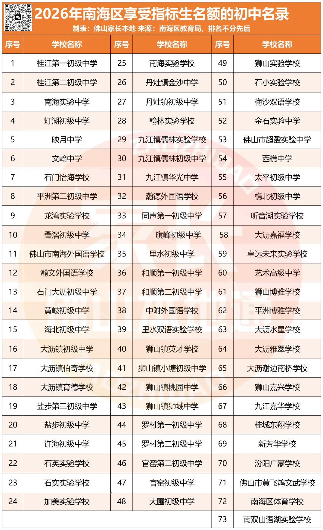 降46分上石门!南海中考指标生一校一表出炉!哪些高中有捡漏机会?-第3张图片-四季读书网