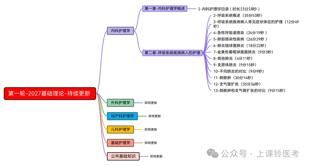 2026临沂护理事业编真题-逐题扫码视频解析版-第8张图片-四季读书网