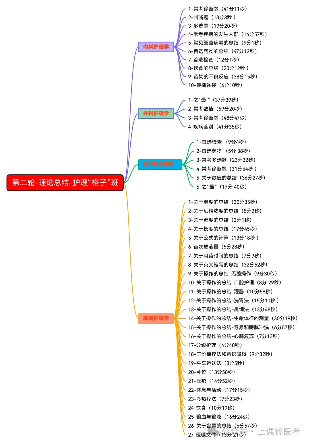 2026临沂护理事业编真题-逐题扫码视频解析版-第10张图片-四季读书网
