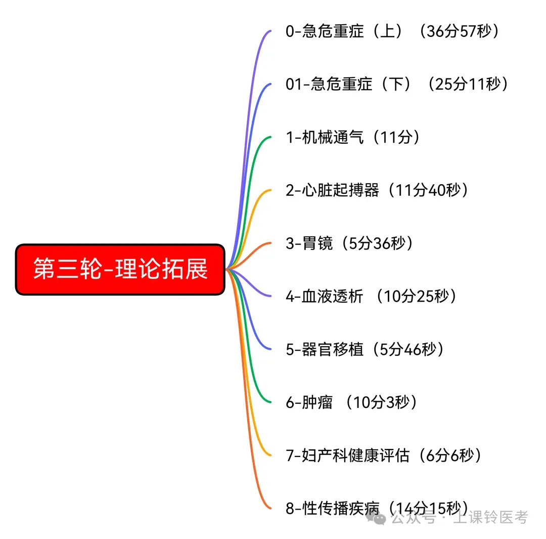 2026临沂护理事业编真题-逐题扫码视频解析版-第12张图片-四季读书网