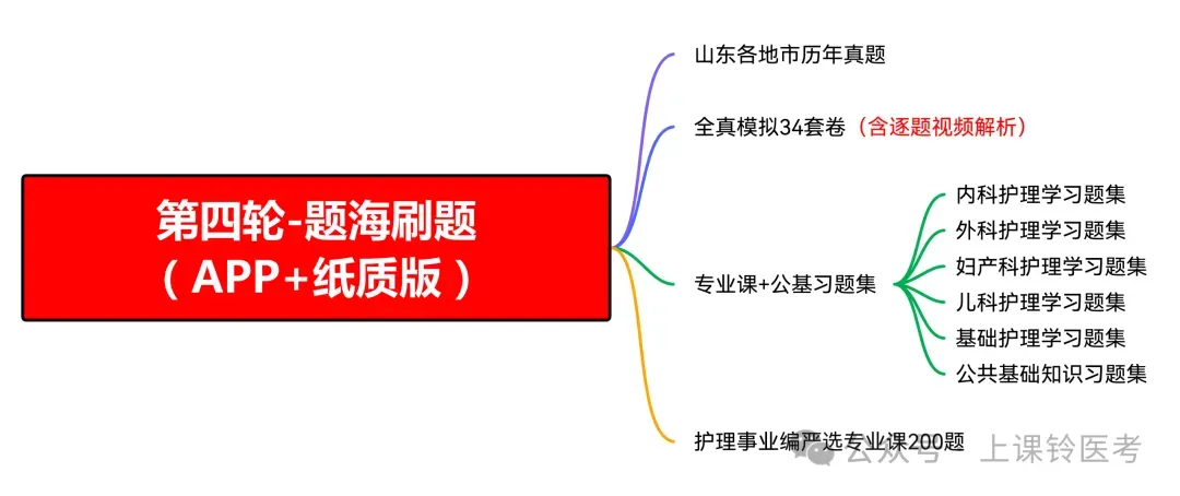 2026临沂护理事业编真题-逐题扫码视频解析版-第14张图片-四季读书网