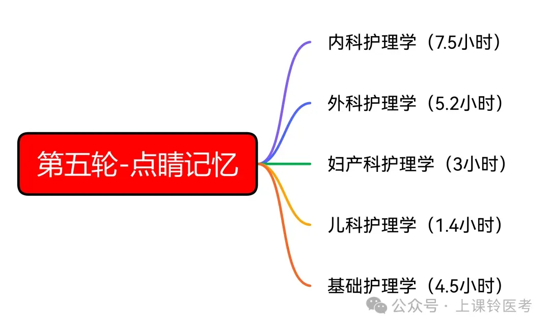 2026临沂护理事业编真题-逐题扫码视频解析版-第16张图片-四季读书网