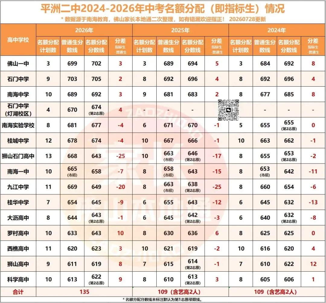 降46分上石门!南海中考指标生一校一表出炉!哪些高中有捡漏机会?-第35张图片-四季读书网