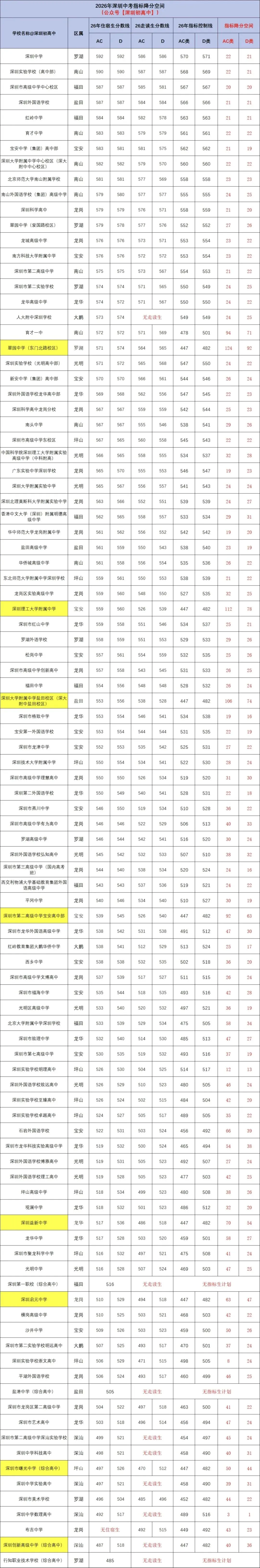 指标生能降多少分?2027年中考指标政策科普!-第1张图片-四季读书网