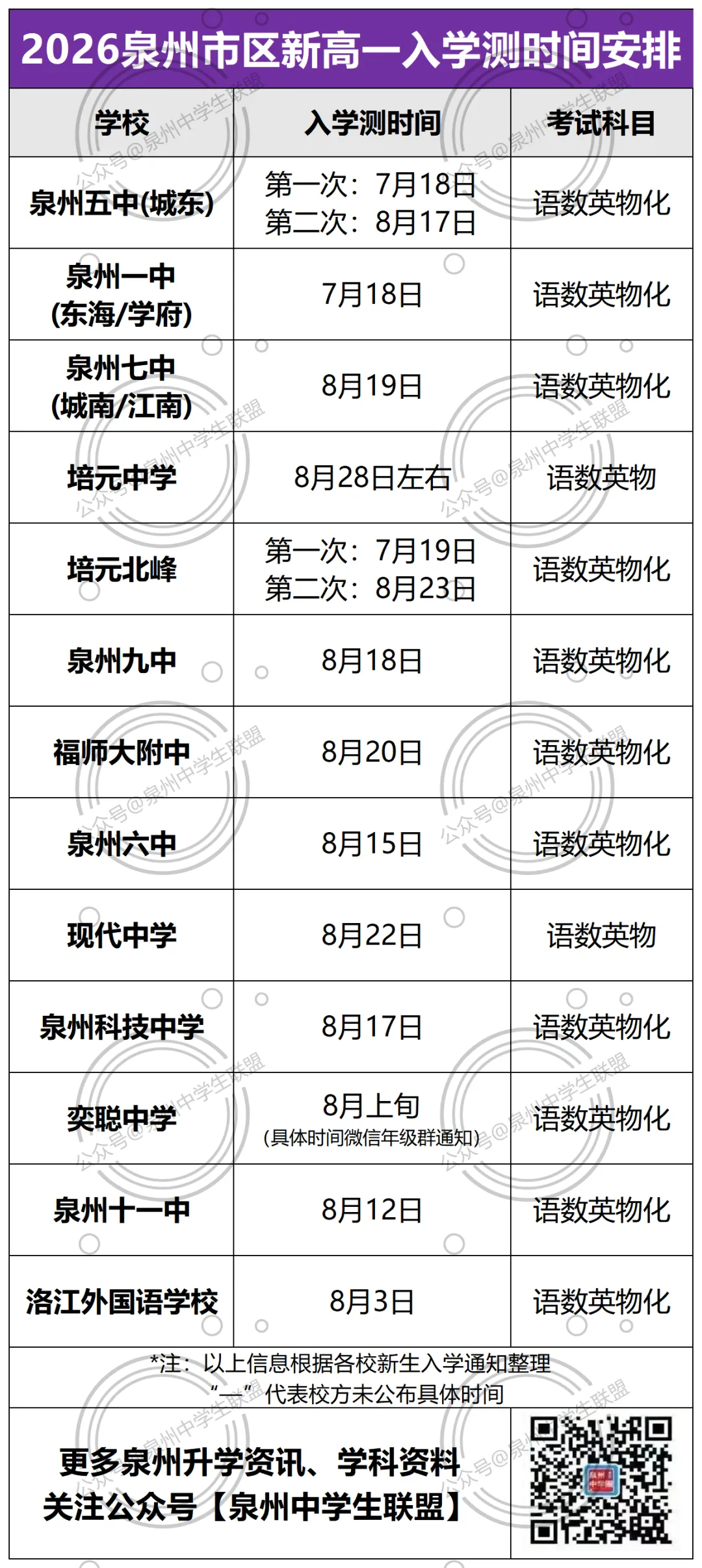 五中/一中多校新高一入学测真题卷!-第2张图片-四季读书网 五中/一中多校新高一入学测真题卷!-第2张图片-四季读书网