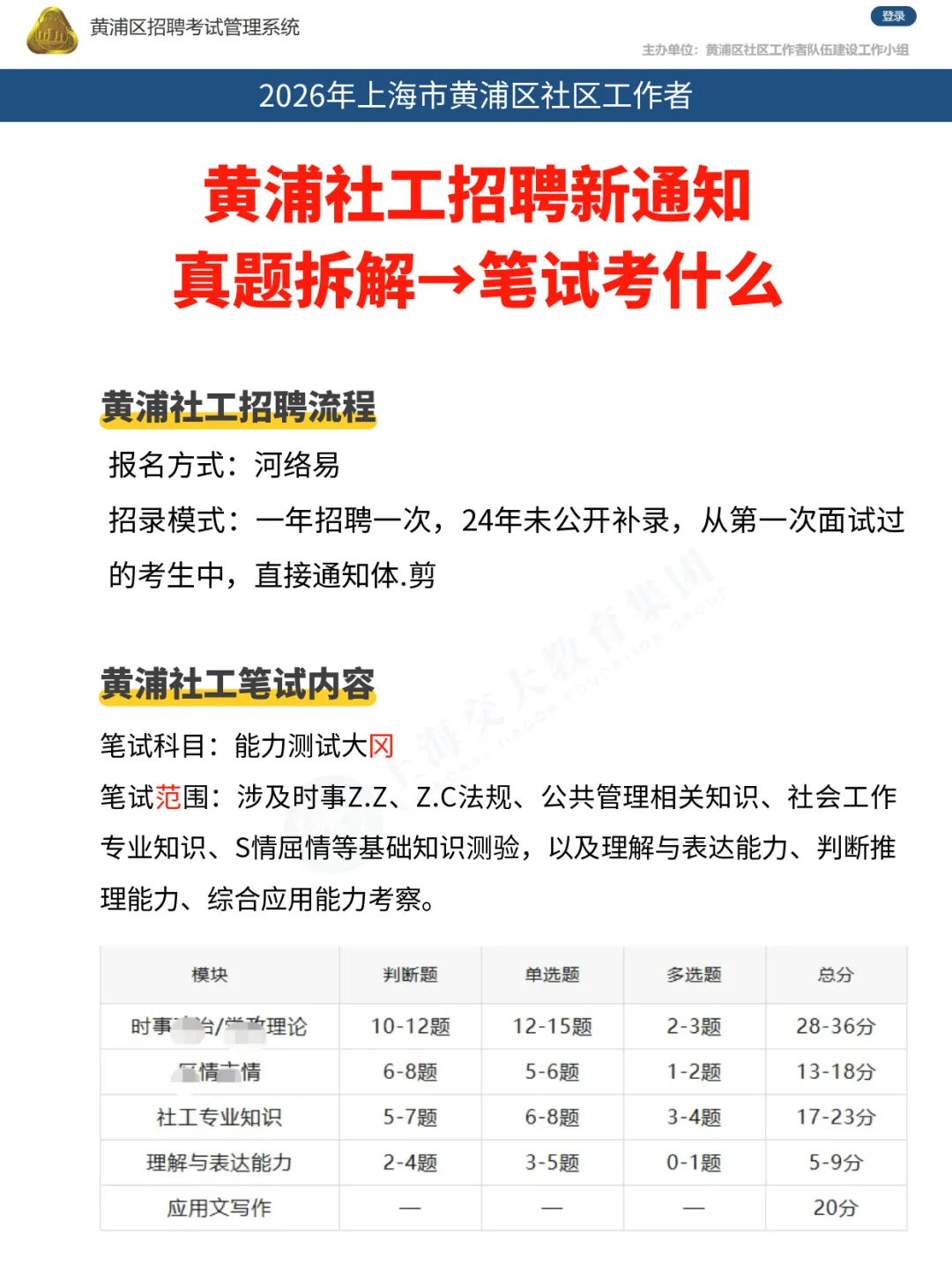 2026上海黄浦社工笔试深度解析:真题拆解+备考重点,一篇看懂怎么考-第2张图片-四季读书网 2026上海黄浦社工笔试深度解析:真题拆解+备考重点,一篇看懂怎么考-第2张图片-四季读书网