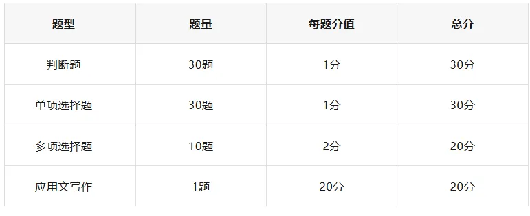2026上海黄浦社工笔试深度解析:真题拆解+备考重点,一篇看懂怎么考-第4张图片-四季读书网 2026上海黄浦社工笔试深度解析:真题拆解+备考重点,一篇看懂怎么考-第4张图片-四季读书网