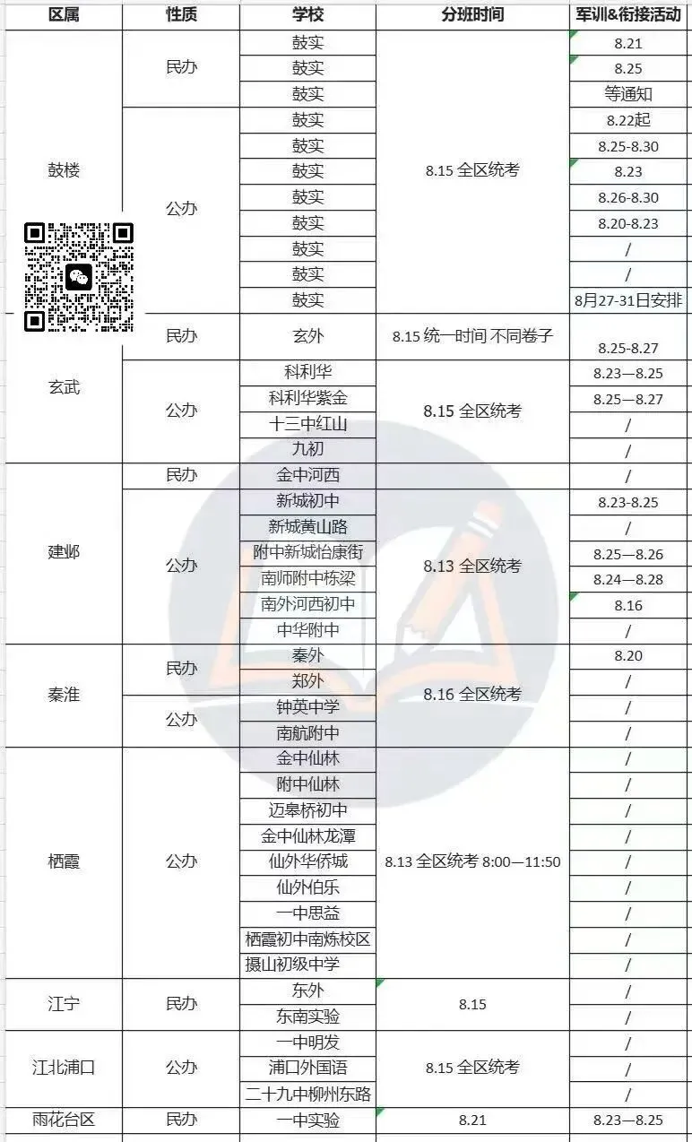 南京新初一分班考本周密集开考!真题方向流出…-第1张图片-四季读书网 南京新初一分班考本周密集开考!真题方向流出…-第1张图片-四季读书网