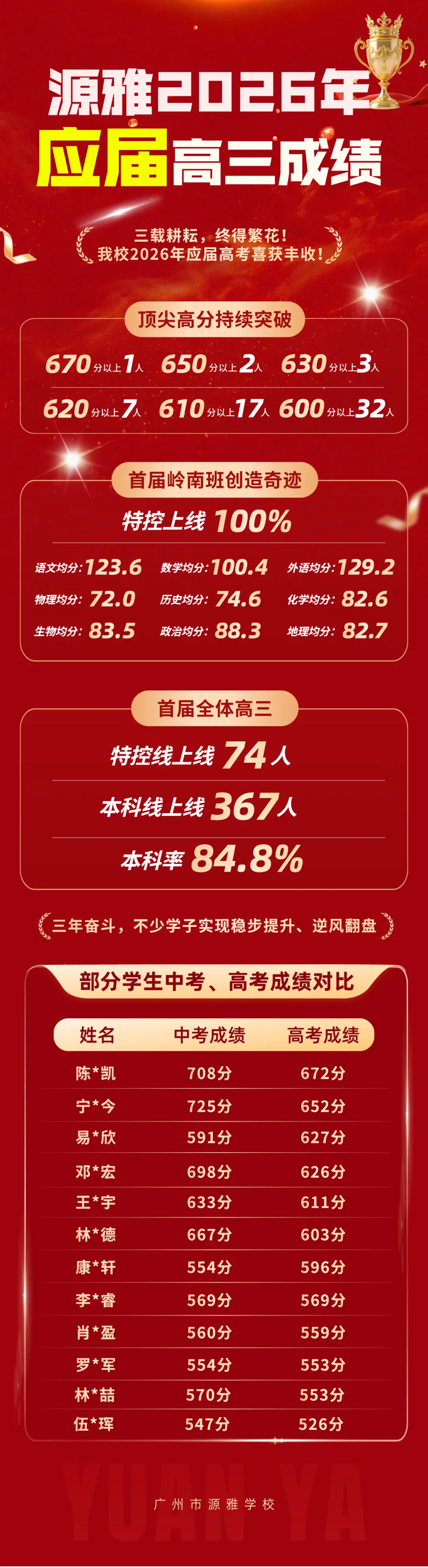 2026广州中考TOP20高中盘点!有你目标校吗?-第9张图片-四季读书网 2026广州中考TOP20高中盘点!有你目标校吗?-第9张图片-四季读书网