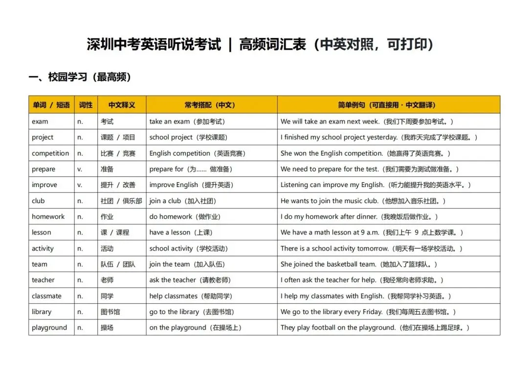 深圳中考英语听说高频词-第3张图片-四季读书网