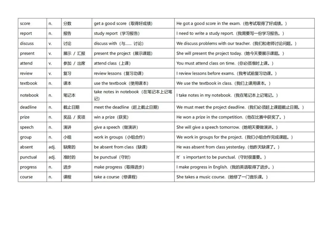 深圳中考英语听说高频词-第4张图片-四季读书网
