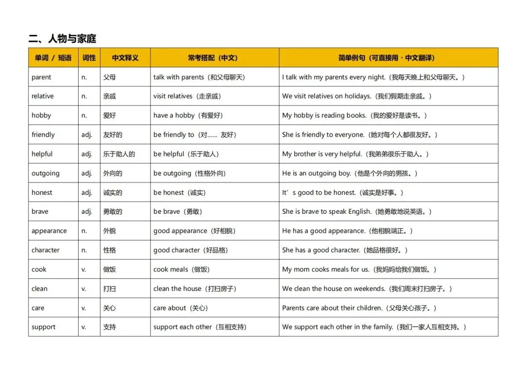 深圳中考英语听说高频词-第5张图片-四季读书网