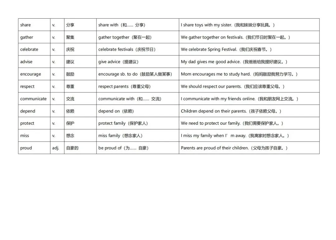 深圳中考英语听说高频词-第6张图片-四季读书网