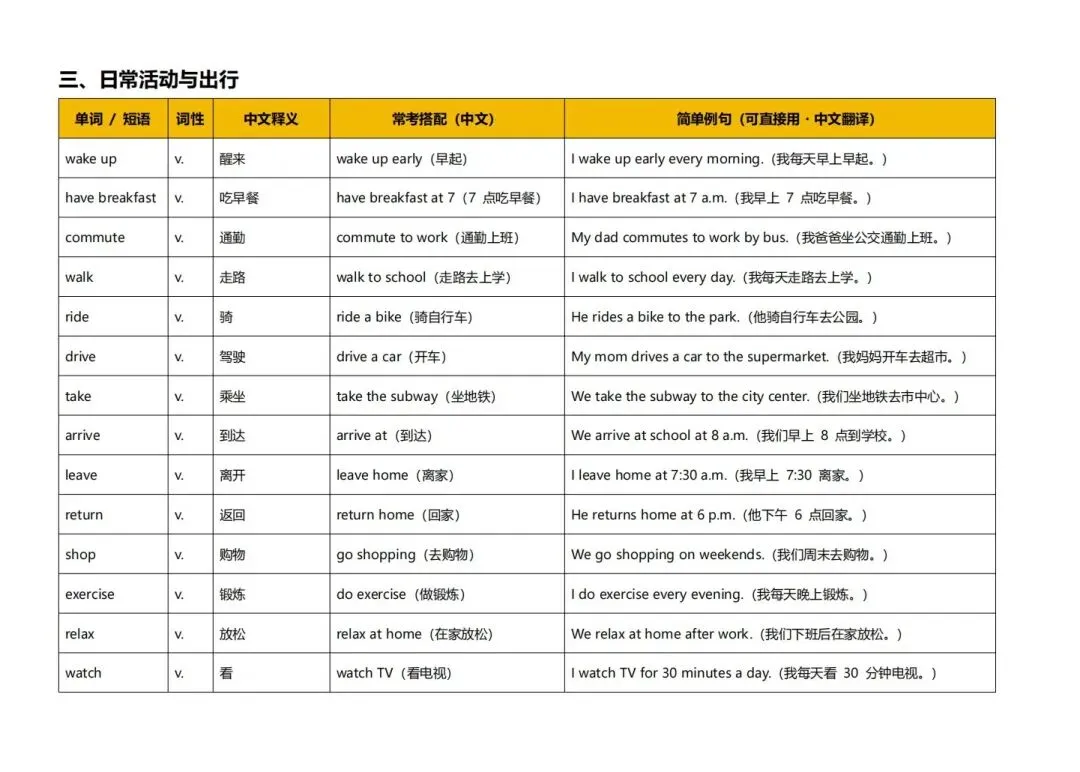 深圳中考英语听说高频词-第7张图片-四季读书网