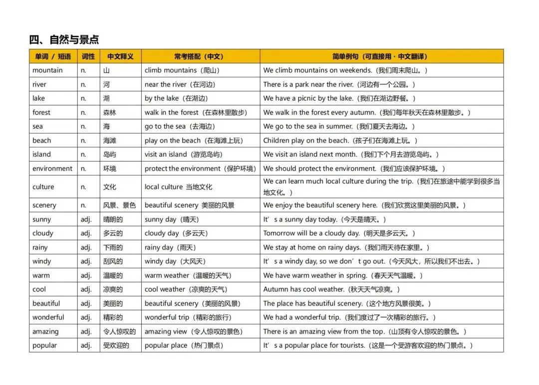 深圳中考英语听说高频词-第9张图片-四季读书网